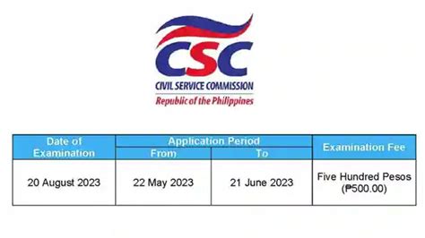 www.csc.gov.ph online registration 2023|How to File or Register for the 2023 Civil Service Exams.